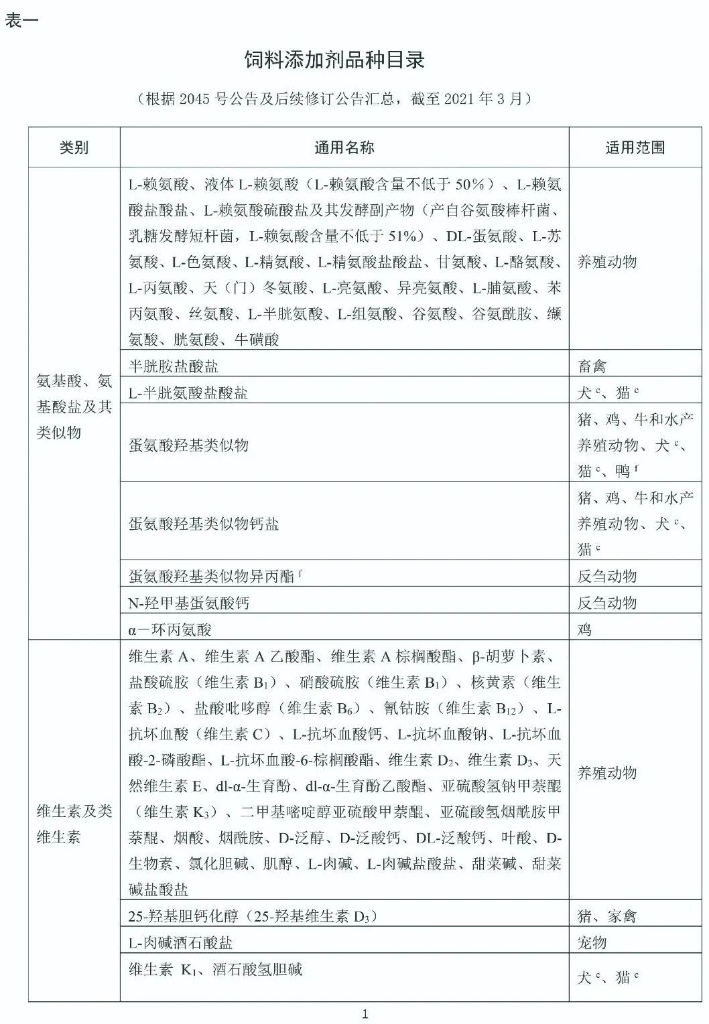 其它未网与饲料添加剂品种