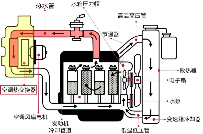 电动车用电动机与脚踏阀与制冰机化冰原理一样吗