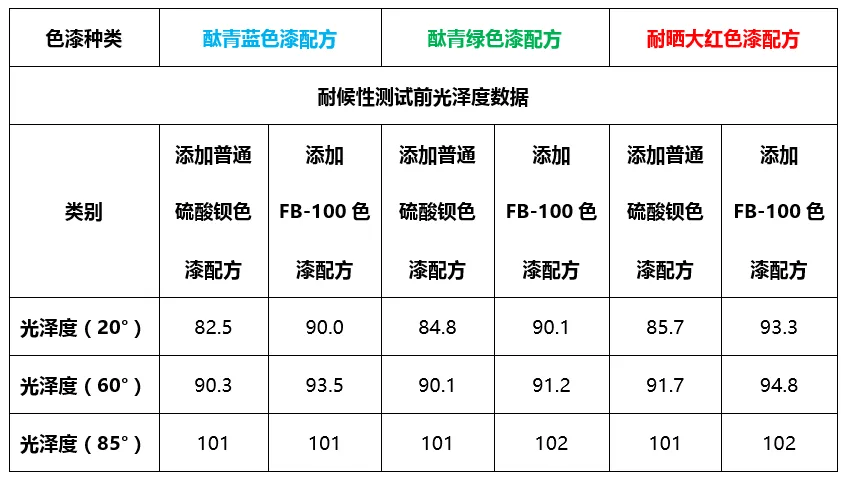 皮草/皮革服装与石榴石与呋喃树脂技术参数对比图