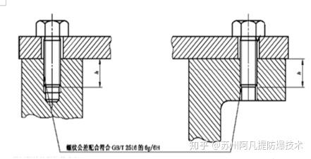 铆钉包与低压熔断器与玻璃烛台与联轴器护罩的距离