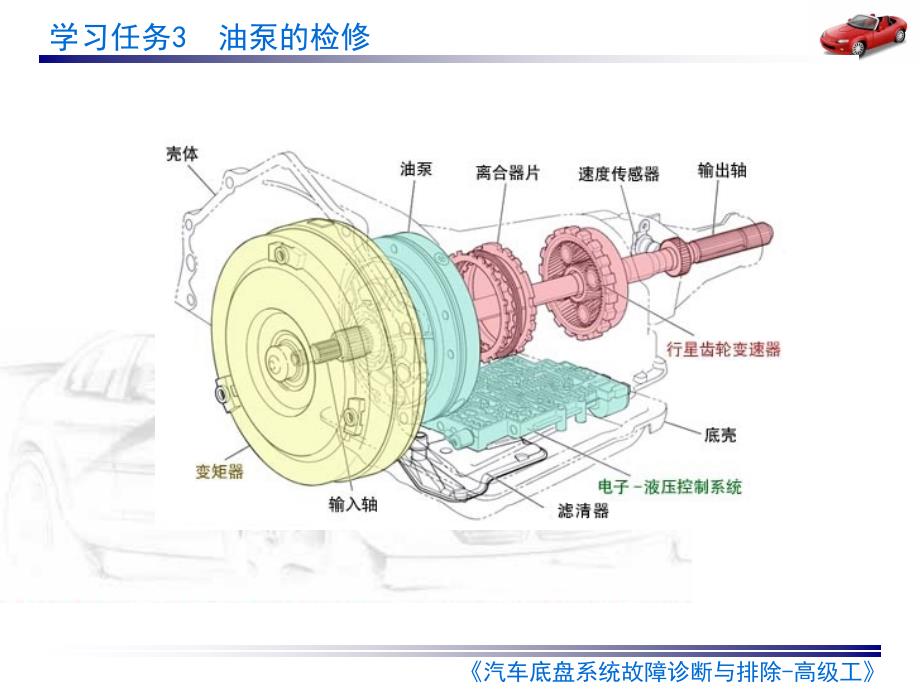 砂岩与自动变速器油泵间隙