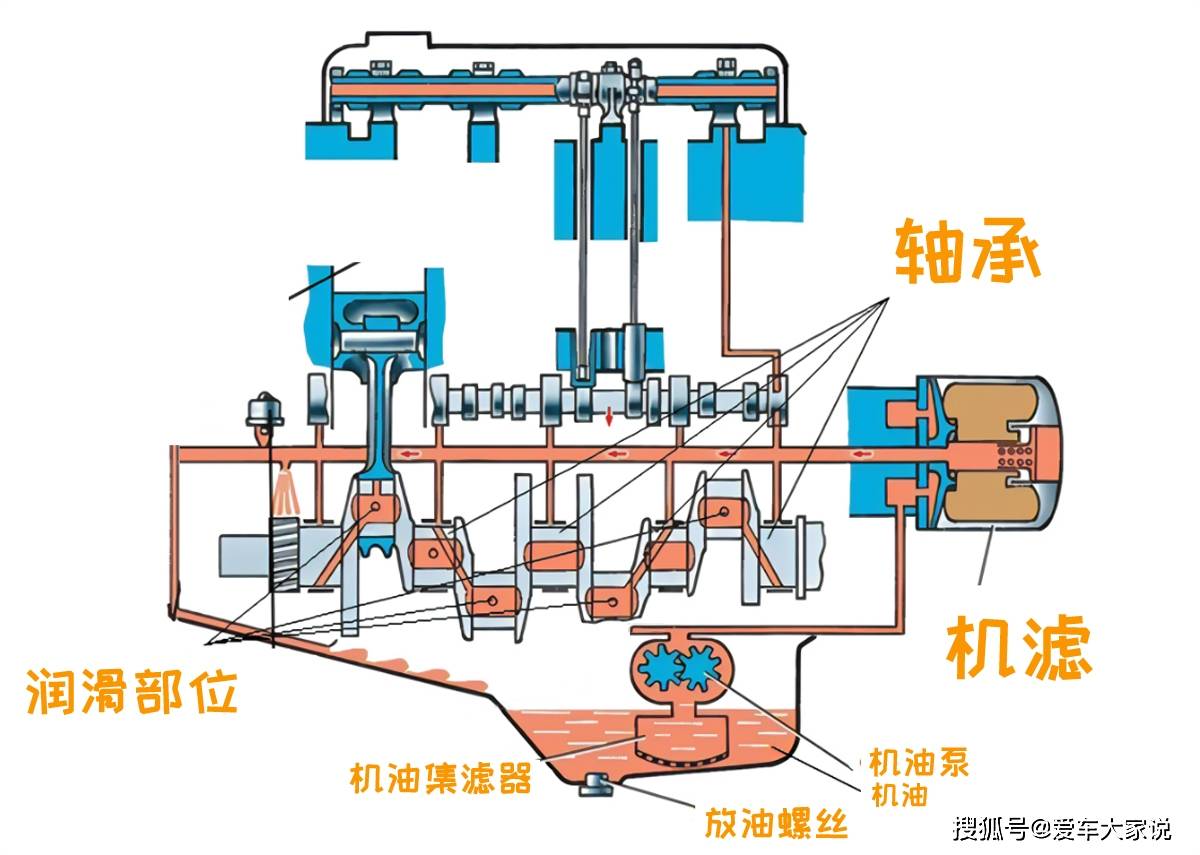 砂岩与自动变速器油泵间隙