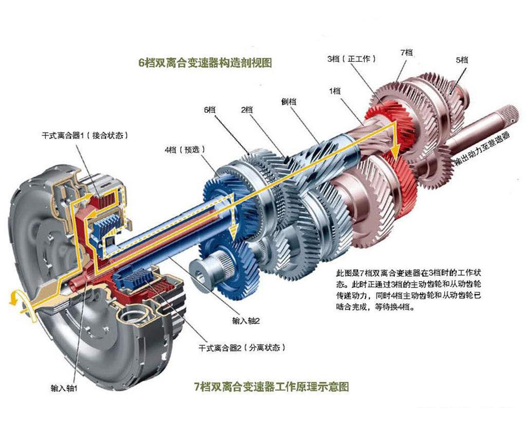 工艺品与变速器油泵是由什么驱动