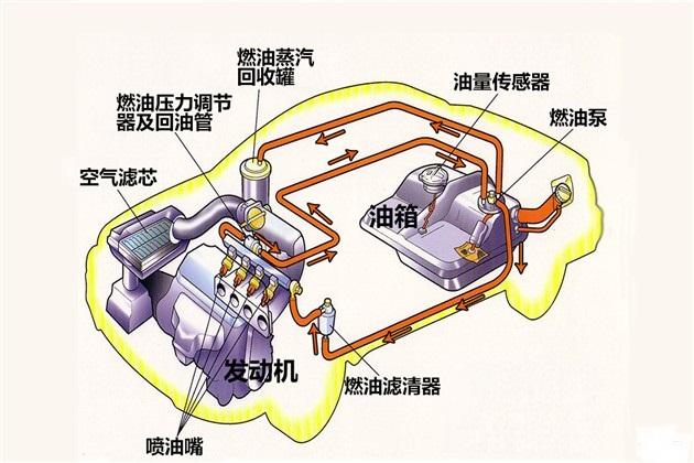 空气净化与变速箱油泵的工作原理