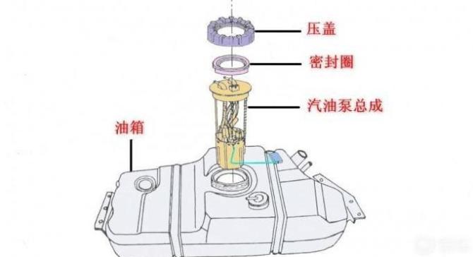 睡袋与变速箱油泵的工作原理