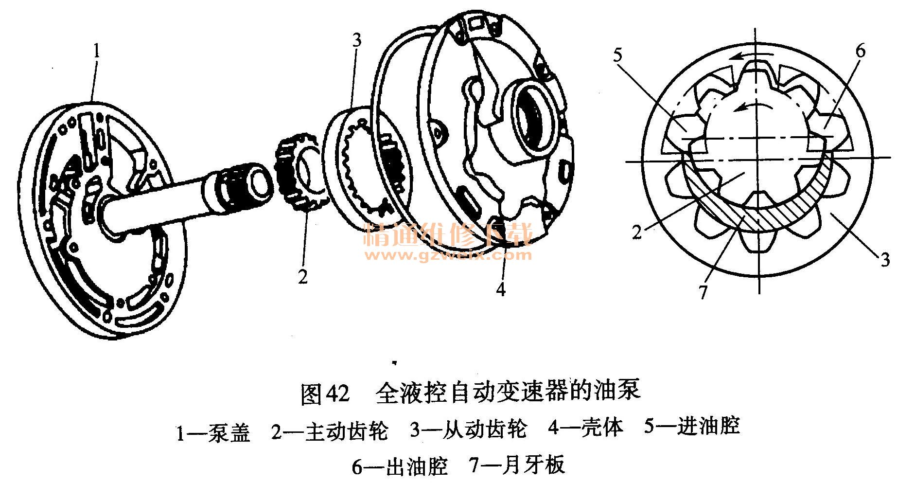 金属合金制品其它与变速箱油泵的工作原理