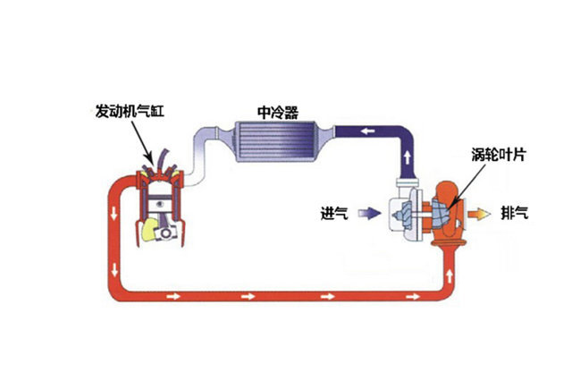 增压器与智能窗户设计方案