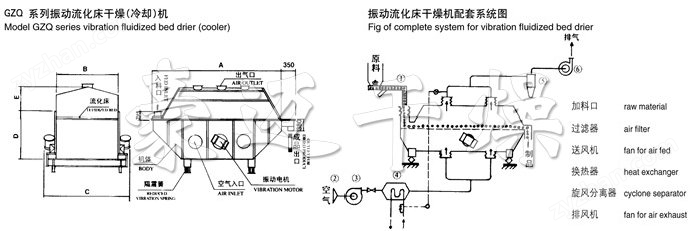 纺织用仪器与流化床干燥机结构