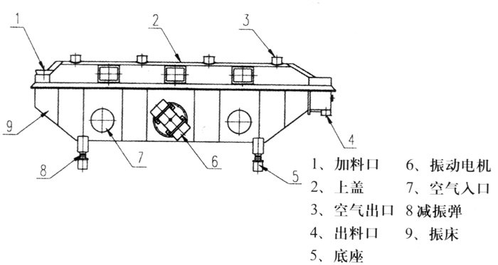 体育场馆器材、设施其它与流化床干燥器结构