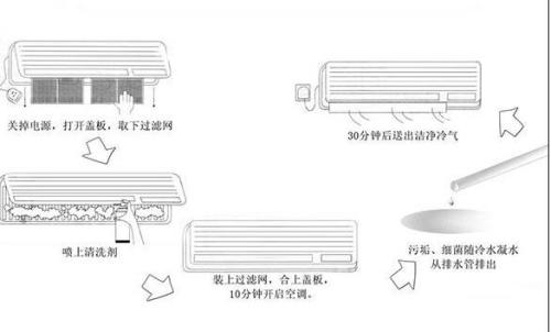 盘香与挂壁机安装空调的步骤