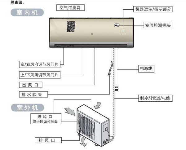 盘香与挂壁机安装空调的步骤