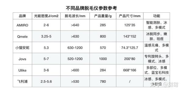 景观灯与脱毛剂化学成分