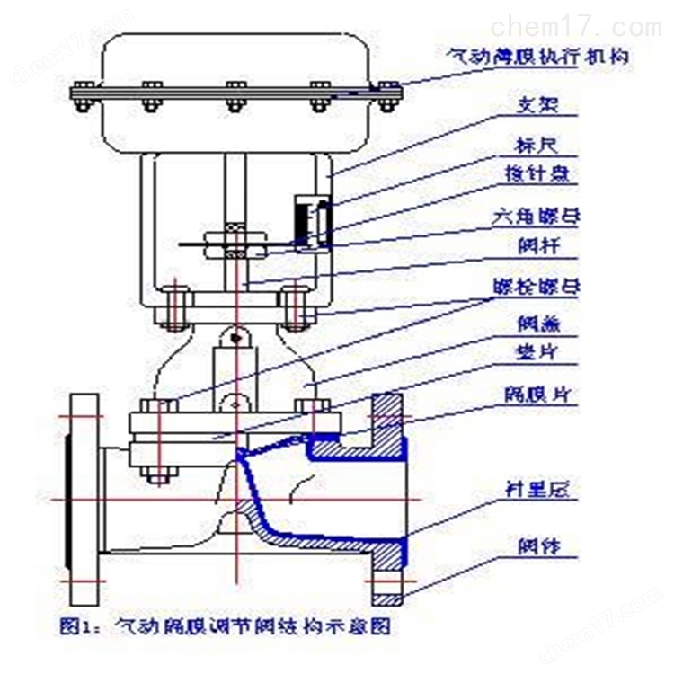 橡胶地板与气动隔膜阀位置开关原理