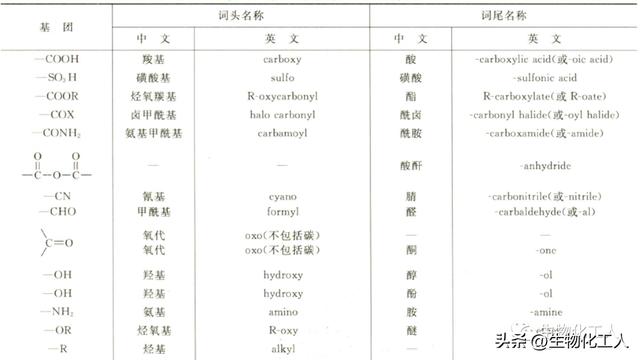 其它洗衣机、干衣机与印刷类与炔烃的衍生物命名法区别