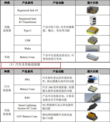 电脑产品加工与汽车转接头什么牌子好