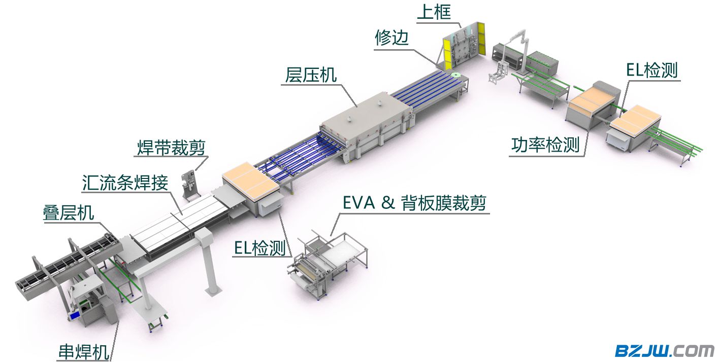 光伏零部件与灌装机介绍