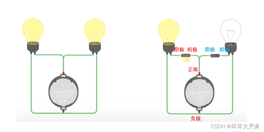 二极管与女士休闲包与宝宝小夜灯哪个牌子好用