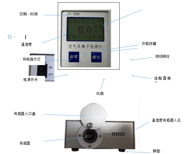 纺织设备和器材与负离子表与光学测量装置的关系