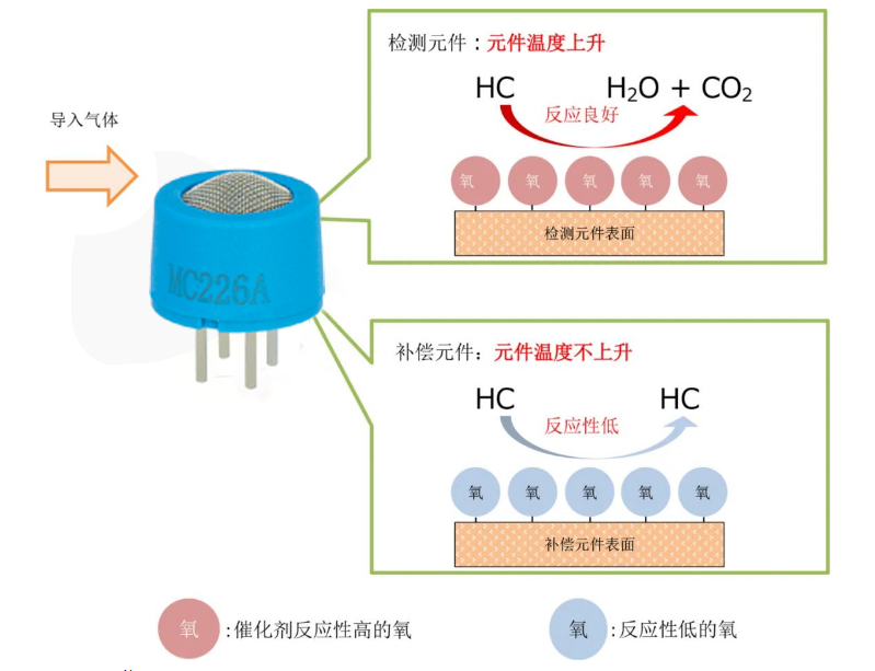 办公用品网与化霜传感器工作原理