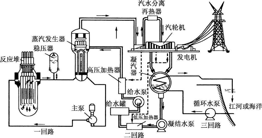 真空干燥机与ic2水力发电机怎么用