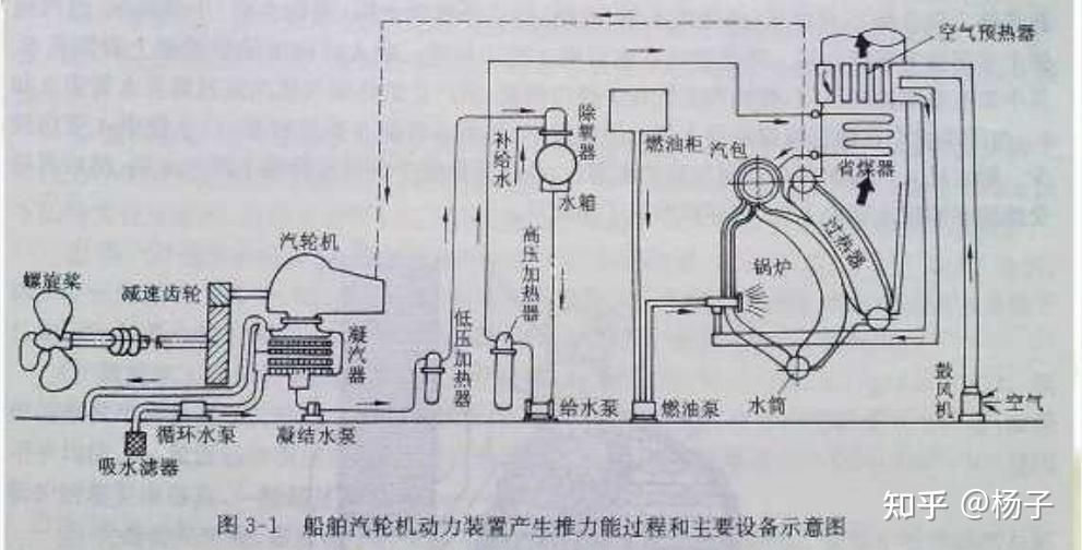 真空干燥机与ic2水力发电机怎么用