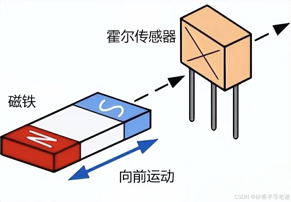 温度传感器与霍尔测距传感器