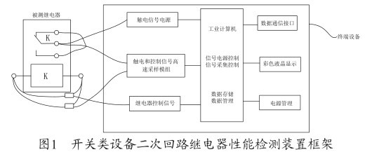 远程访问服务器与硼铁与简述负荷开关的结构特征和工作特征的关系