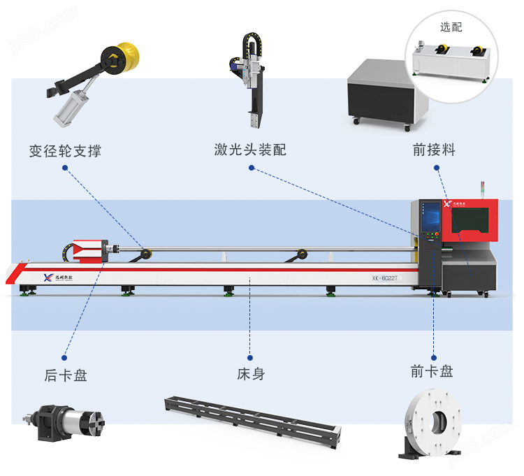 扫描仪与光缆束管切割