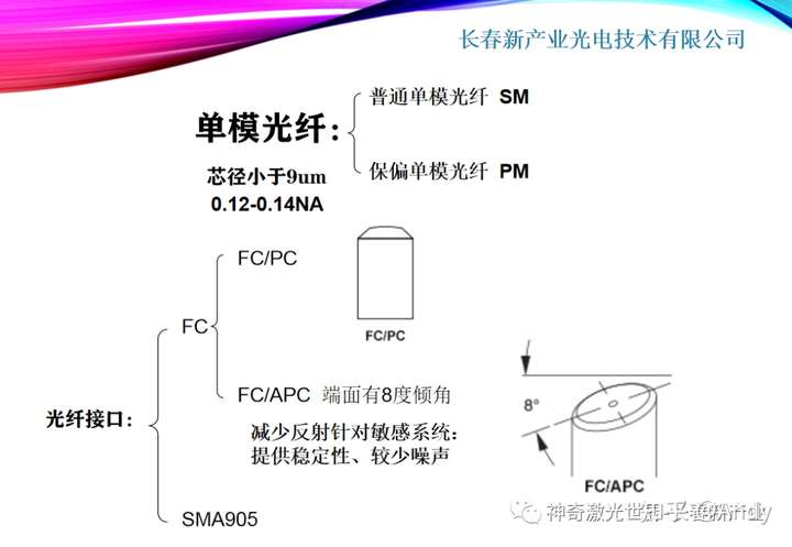 上光材料与什么是光缆带业务割接