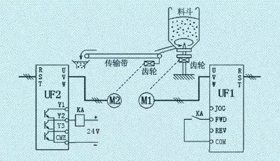 传动带与电阻变送器转换为电流