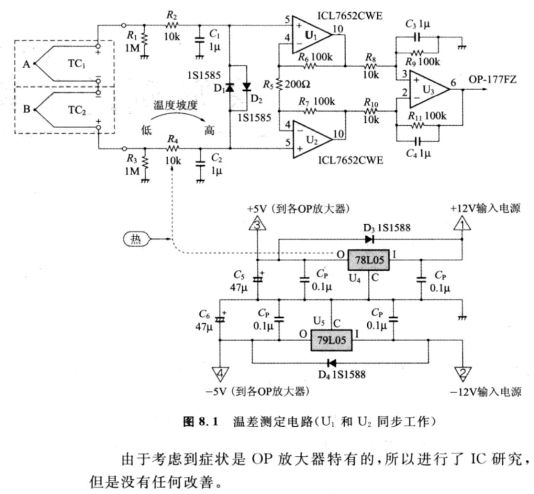 成套动物玩具与电阻变送器工作原理