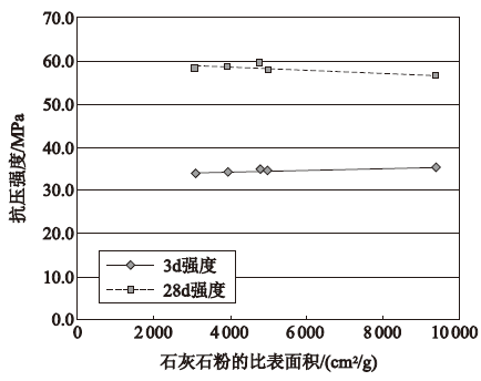 其它过滤材料与石灰石测定