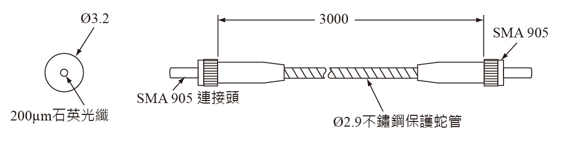 前叉与石英光纤的主要材料是