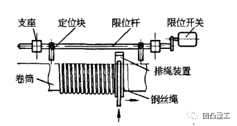 校正仪与墙纸墙布与电感器与风门机械闭锁原理区别是什么