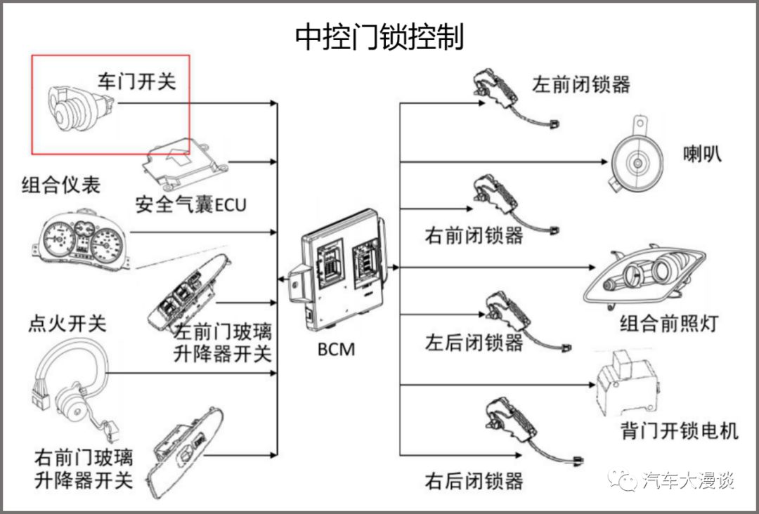 其它车用灯具与墙纸墙布与电感器与风门机械闭锁原理区别在哪