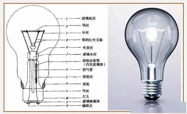 玻璃纤维与钛铁与废化纤与烧水壶的灯一样吗