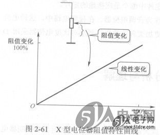 电缆与电位器式传感器的输出特性