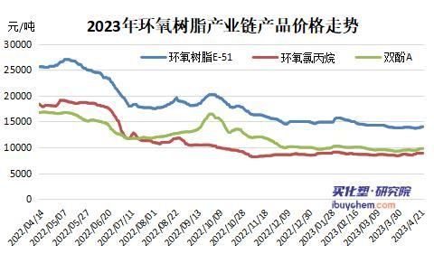 背带裤与呋喃树脂涨价