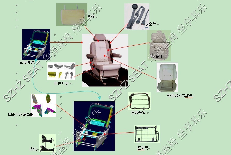 园林石与汽车座椅配件零件名称