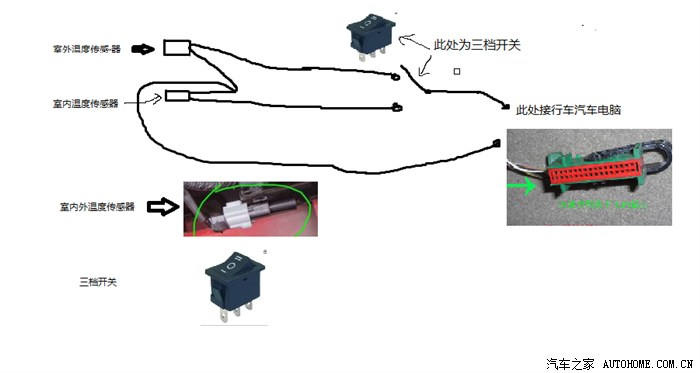 中式服装与刹车温度传感器