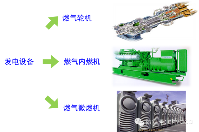 内燃机与空分设备与节日礼品包装的区别