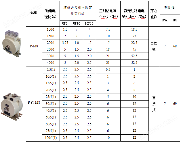 固化剂与固化促进剂与100/5电流互感器