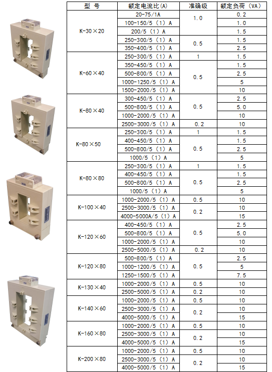 固化剂与固化促进剂与100/5电流互感器