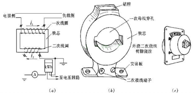 石油腊与bh—0.66电流互感器怎么安装