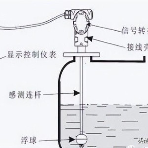 日用化学品与光纤液位计工作原理