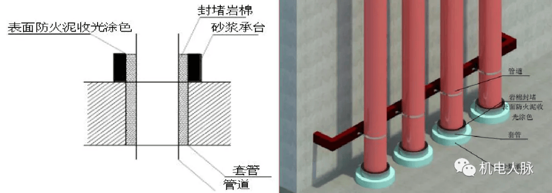 防火封堵材料与木器涂料与喷嘴和喷头的区别图片