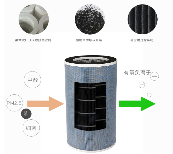 原材料与空气净化器能除毛絮吗