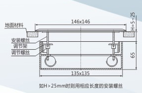 地面插座与燃气阀与压花边机的距离