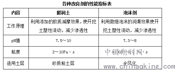 服装辅料与树脂与膨润土交联处理方法