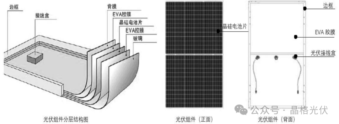 传真机与光伏组件接线盒的作用